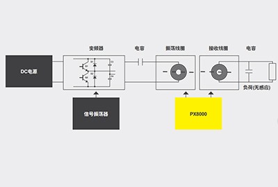 無線充電器的效率測量