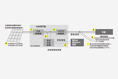 可再生能源系統(tǒng)的效率評(píng)價(jià)