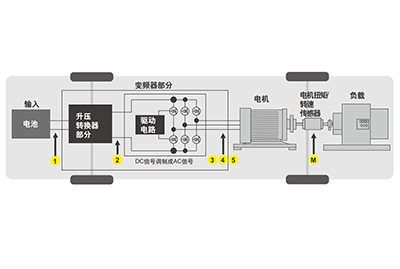 電動(dòng)汽車(chē)的變頻電機(jī)效率