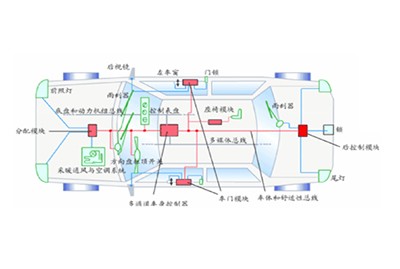 汽車接線盒測試