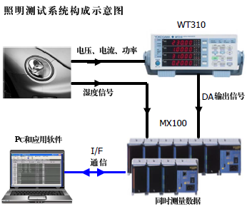 CN WT300 P Lighting Test02