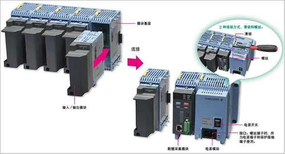 橫河電機GM10數據采集系統