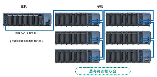 日本橫河 GM10 數采