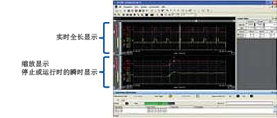 Giga縮放功能