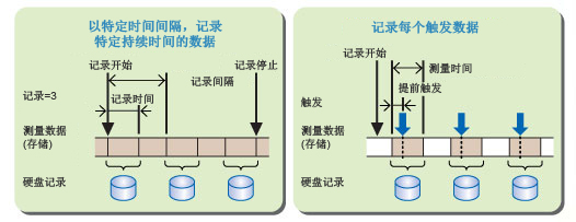 設(shè)置硬盤記錄功能