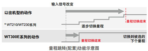 CN Product WT300E 1 1