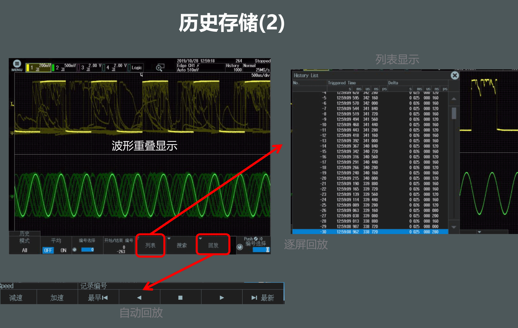 橫河DLM3000系列-歷史功能簡介