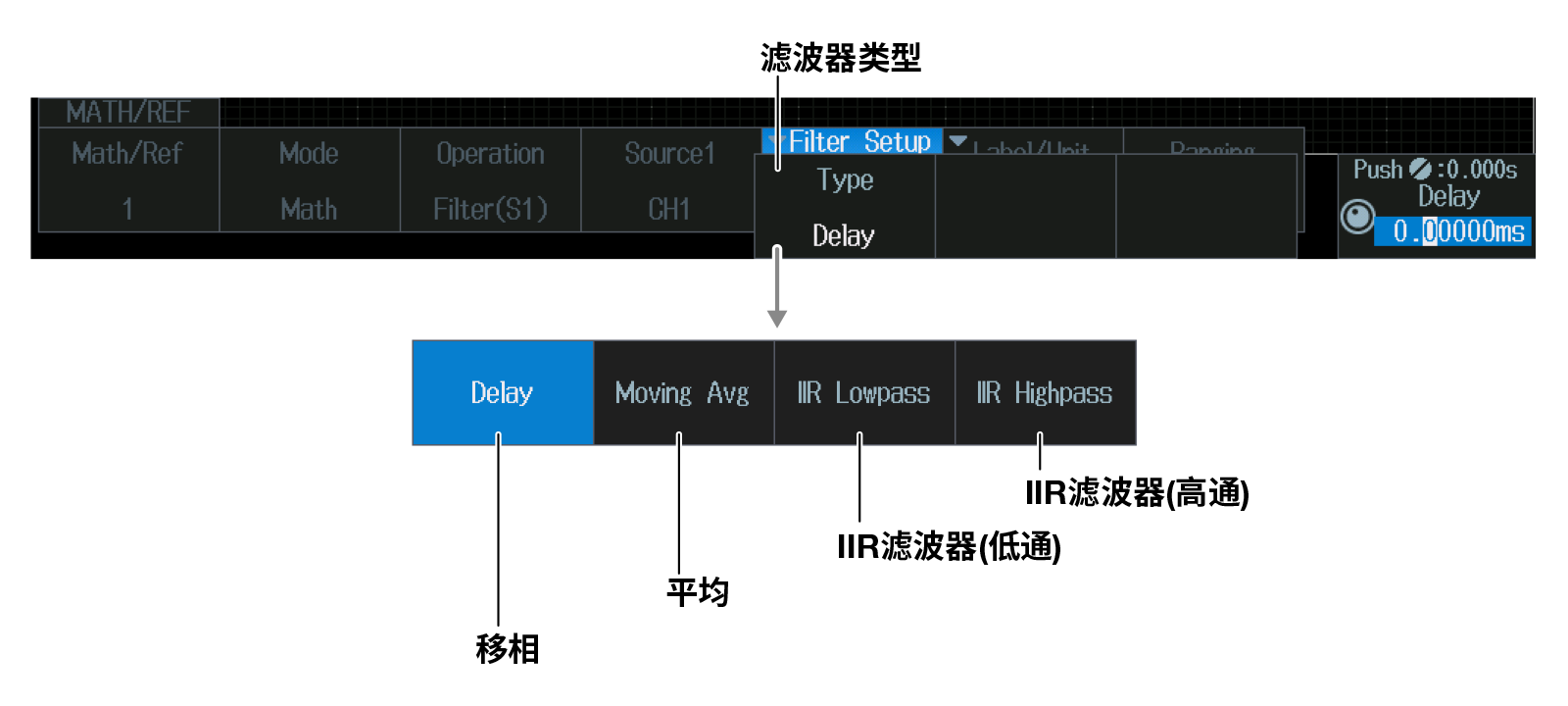 橫河DLM3000示波器-濾波功能淺析