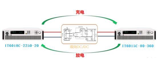 儲能系統核心設備——儲能變流器測試應用