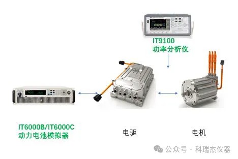 新能源汽車電池模擬器應用